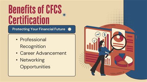 cfcs certification cost