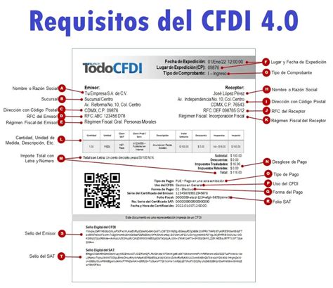 cfdi facturas recibidas