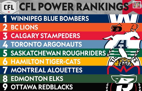 CFL 2014 Week 5 Final Scores, Latest Standings and Week 6 Schedule