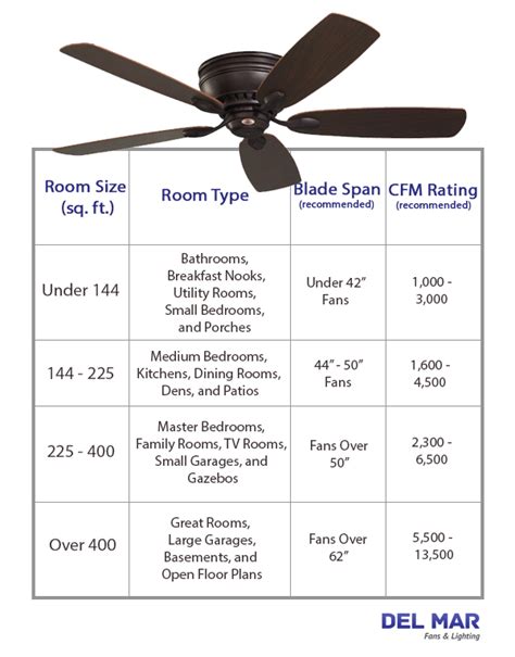 cfm ceiling fan