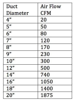 Cfm Chart For Flex Duct