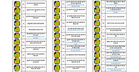 Cfop Algorithm Cards Printables