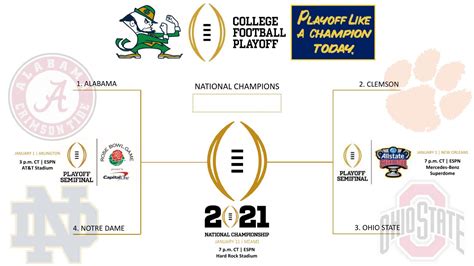 cfp bracket 2021