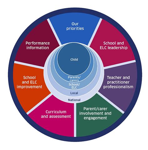 cfr framework 2023 2024