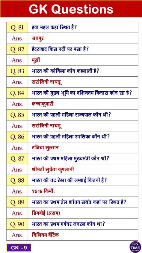 Viral Cg General Knowledge In Hindi 2023