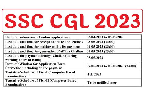 cgl 2023 last date
