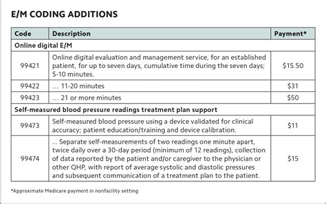 cgm billing and coding guidelines