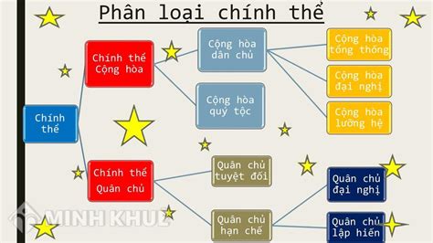 chính thể là gì