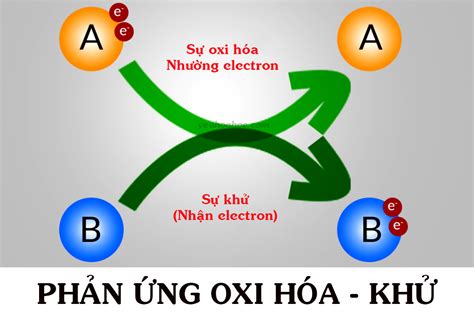 chất oxi hóa là chất nhận e