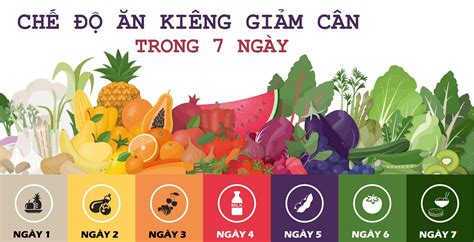 chế độ giảm cân hiệu quả