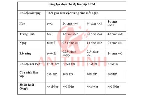 chế độ làm việc