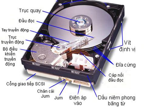 chức năng của ổ đĩa cứng