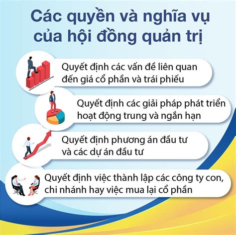 chức năng và nhiệm vụ của hội đồng quản trị