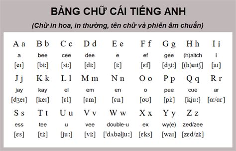 chữ trong tiếng anh đọc là gì