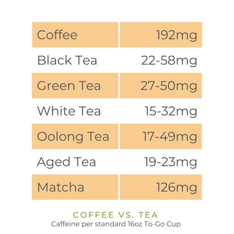 Chai Tea Latte Caffeine Amount