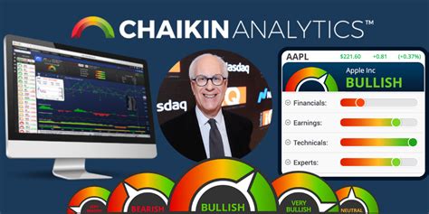 chaikin analytics login
