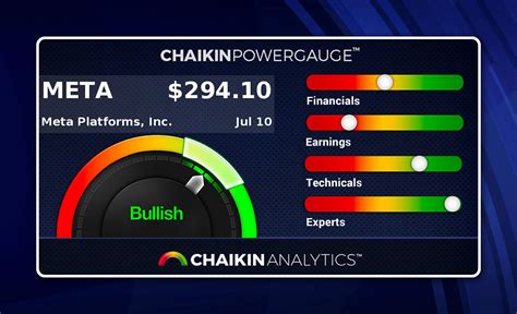 chaikin analytics.com