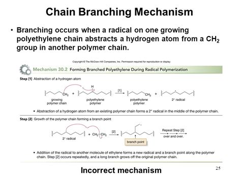 Chain Branching Definition