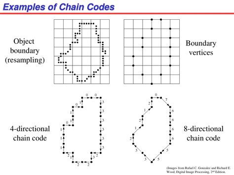 Chain Code Image Processing