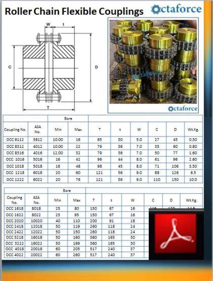 Chain Coupling Catalogue