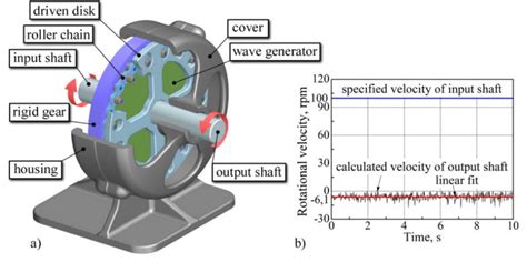 Chain Drive Input And Output Motion
