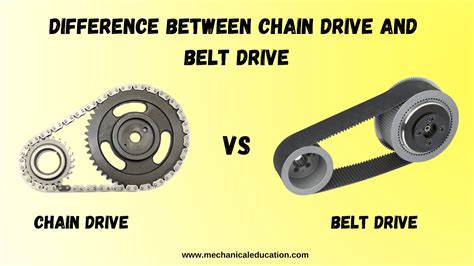 Chain Driven Vs Belt Driven