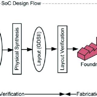 Chain Hardware Design
