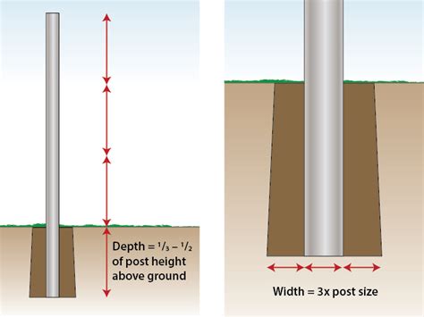 Chain Link Fence Line Post Depth
