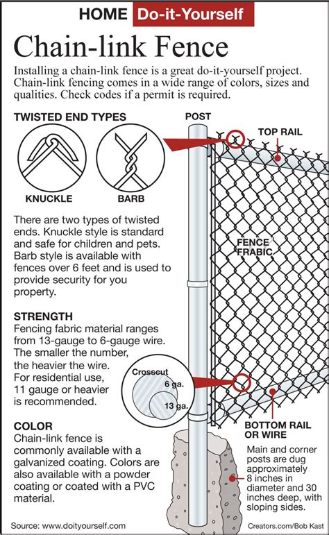 chain link fence line post sizes