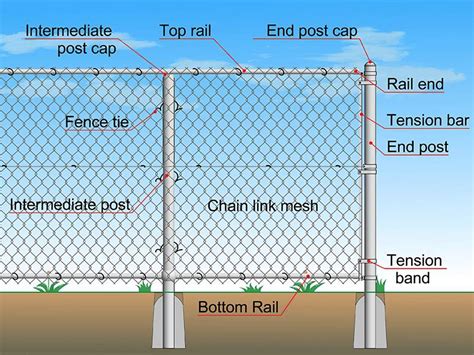 Chain Link Fence Materials Needed