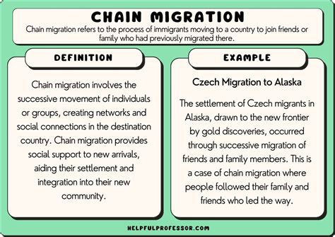 Chain Migration Characteristics