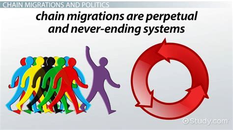 chain migration definition geography