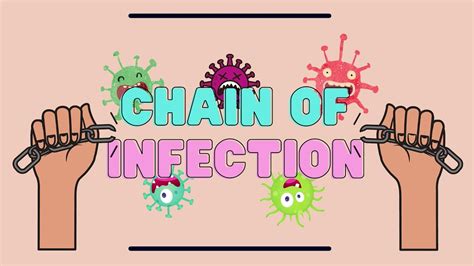 chain of infection cartoon