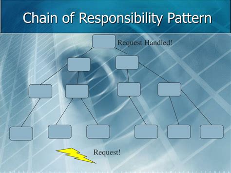 Chain Of Responsibility Design Pattern Pros And Cons