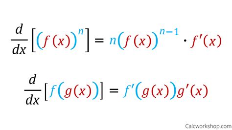 Chain Rule Examples