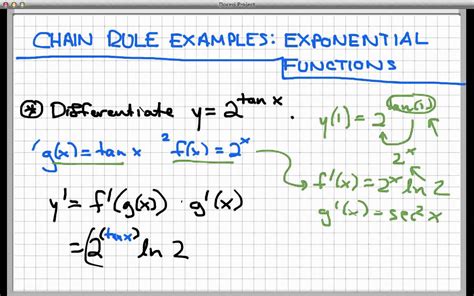 Chain Rule Exponential Functions Examples