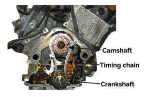 Chain Timing Belt Problems