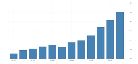 chain-type price index