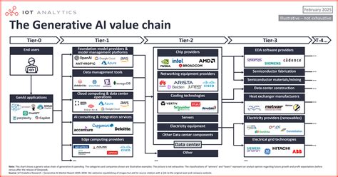 Chaine AI: Future Tech Breakthroughs Unveiled