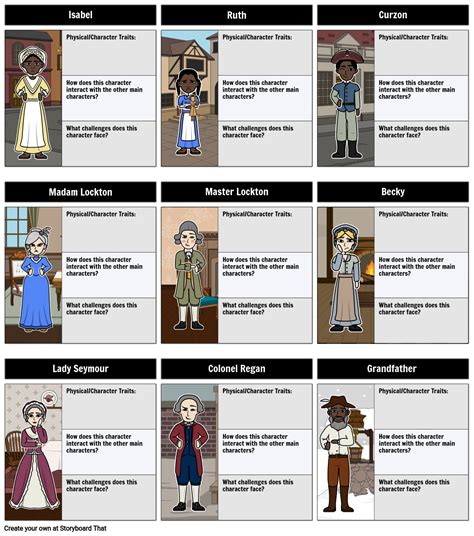 Chains Character Traits