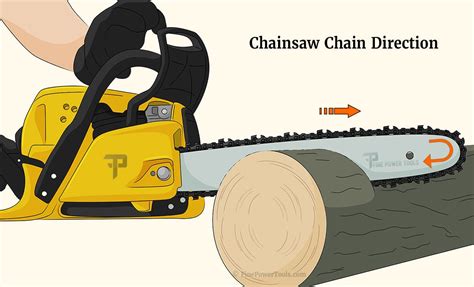Chainsaw Blade Which Way Round