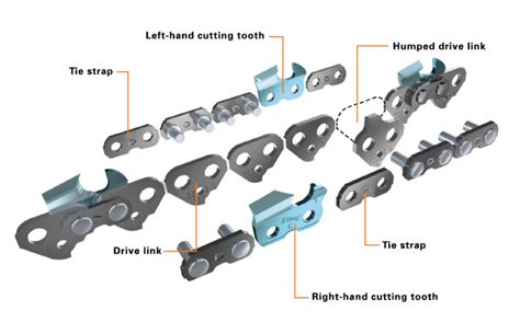 Chainsaw Chain Angles Explained