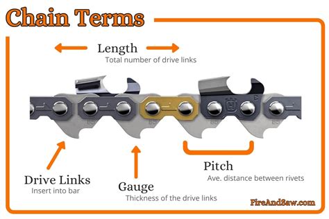 Chainsaw Chain Identification