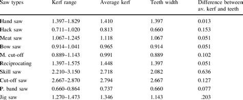 Chainsaw Kerf Size