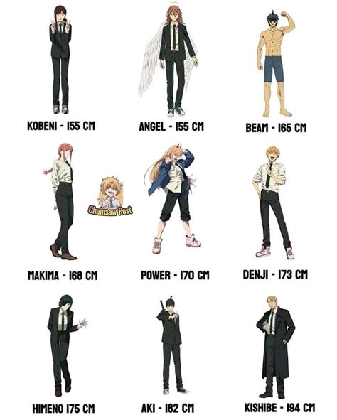 Chainsaw man character height