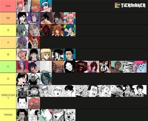 Chainsaw man characters tier list