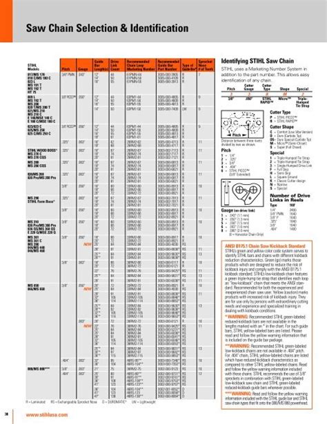 Saw Chain Identification Guides & Projects STIHL USA