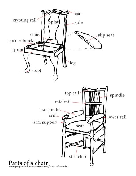 Chair Structure Definition