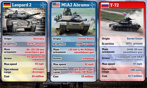 Challenger 2 Vs M1 Abrams