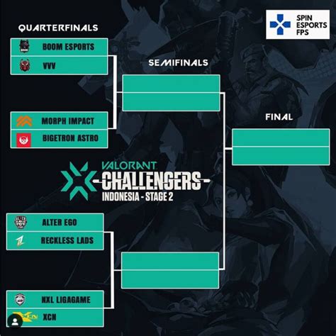 challengers valorant bracket